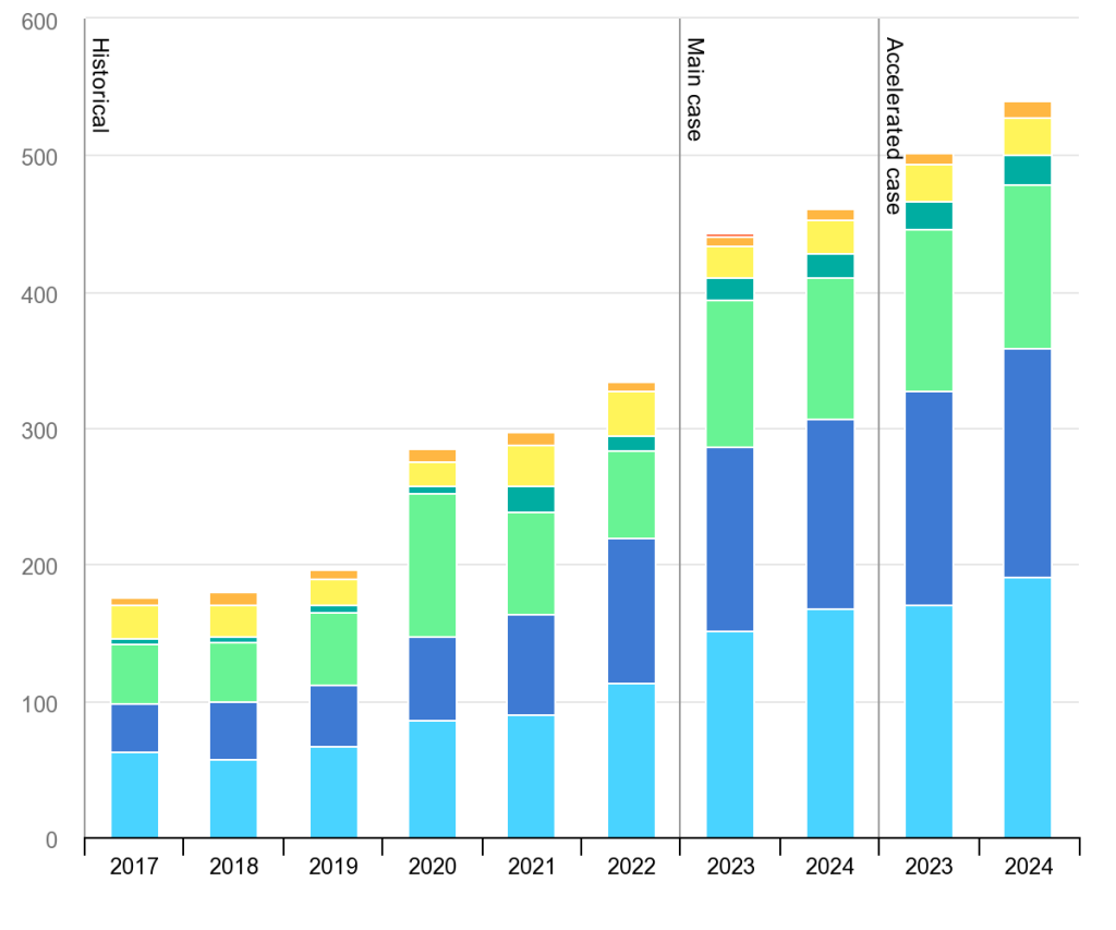 renewable energy stat 2023